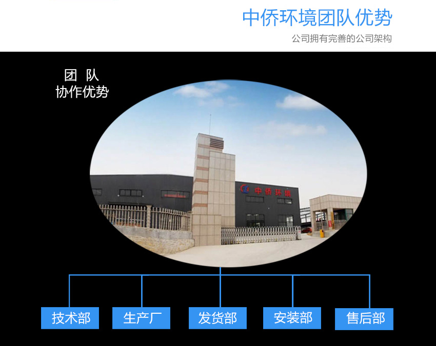 中僑環(huán)境管理體系及團(tuán)隊(duì)