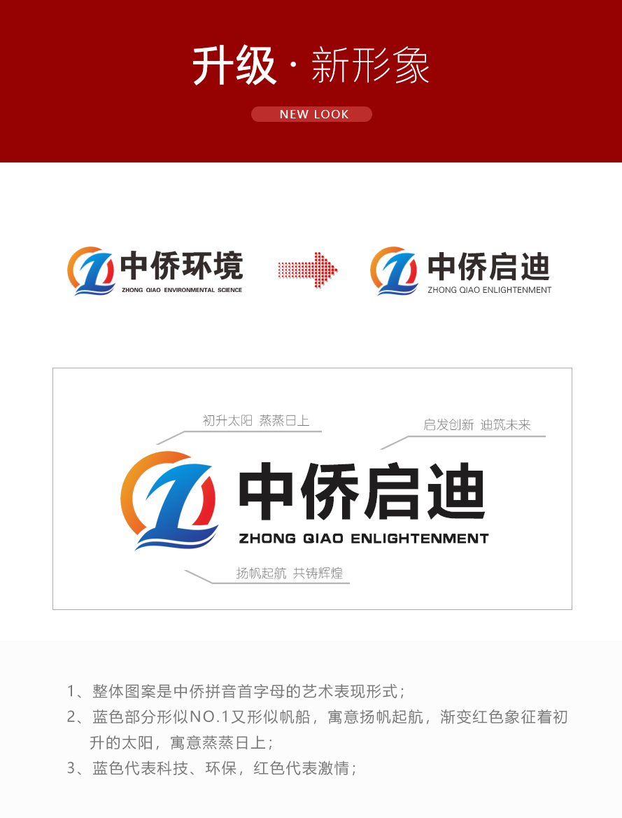 公告：一體化污水處理設備生產(chǎn)廠家中僑環(huán)境更名為中僑啟迪